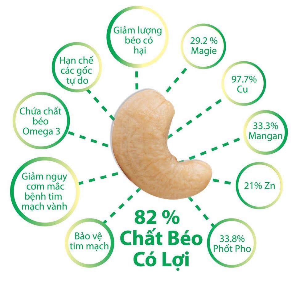 Giá trị dinh dưỡng trong hạt điều